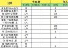 致命14场第26077期：收官战力争欧战保级，法甲双雄做胆